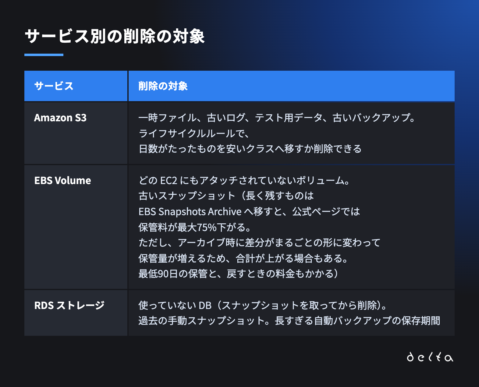 サービス別の削除の対象