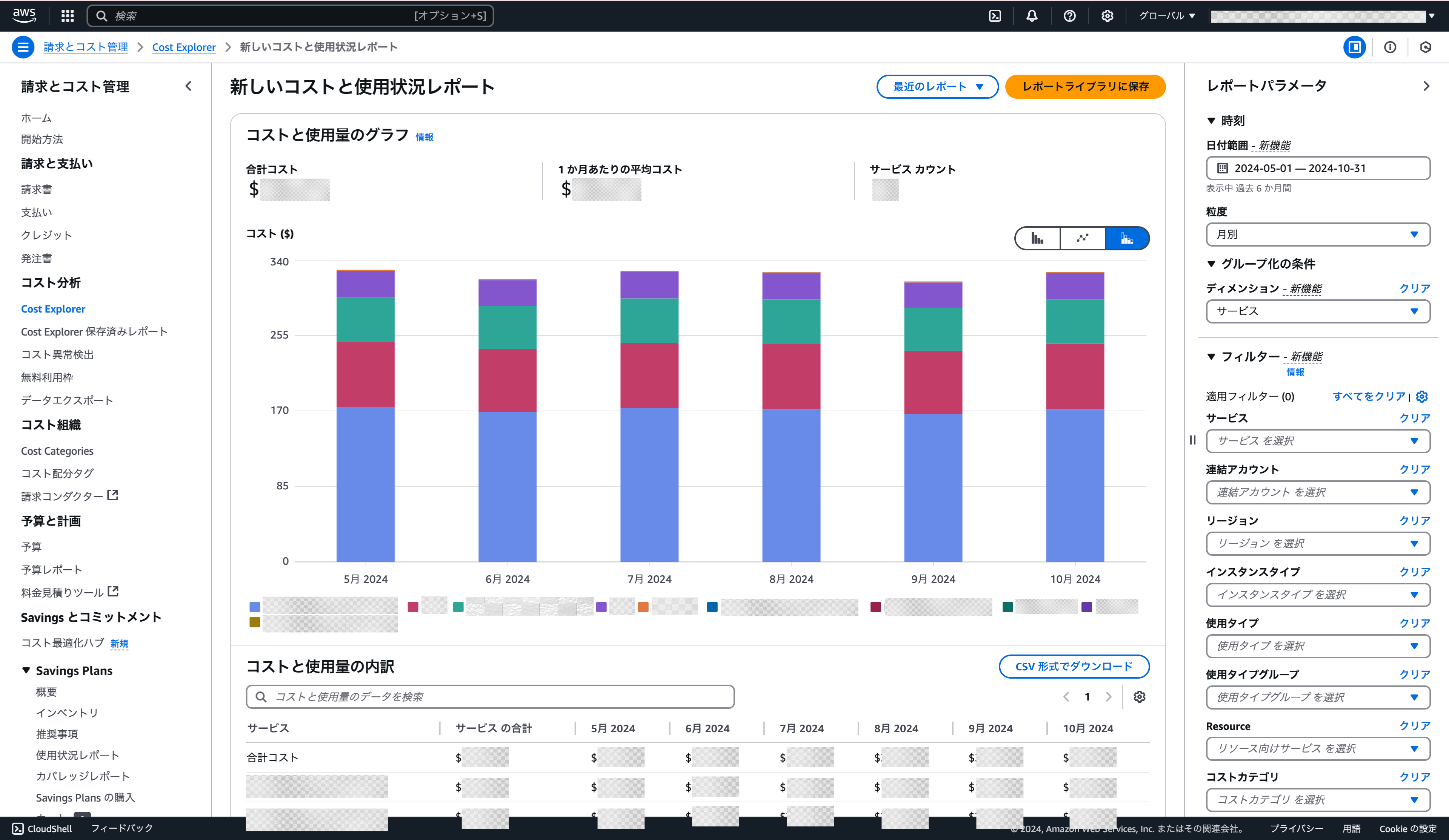 AWS Cost Explorer のコンソール画面