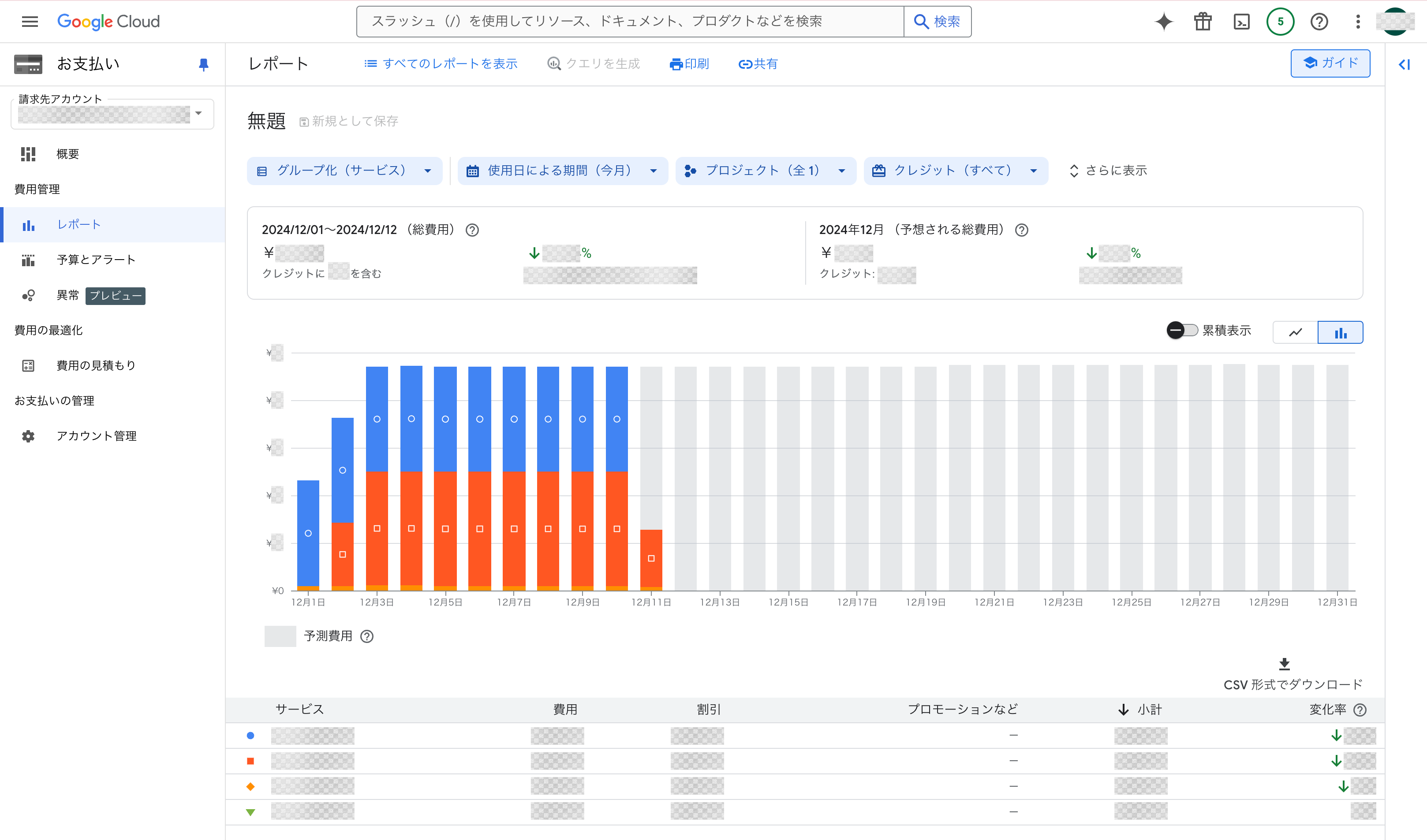Cloud Billing Reports の画面