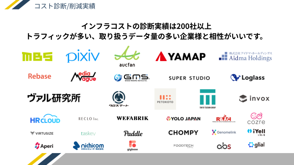 コスト削減実績